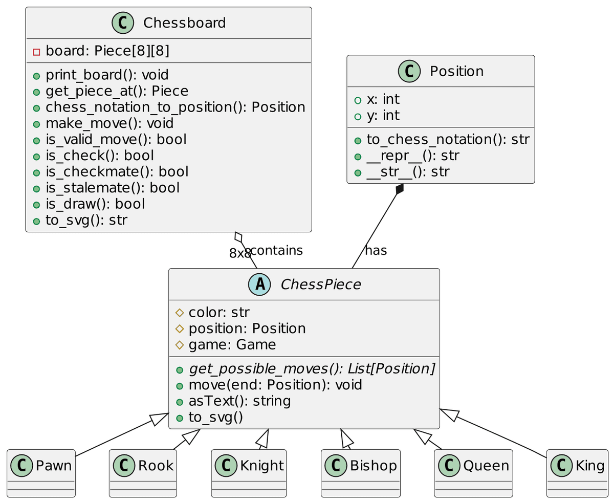 Chess UML Diagram